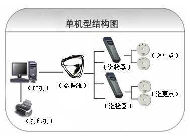 寿县巡更系统六号