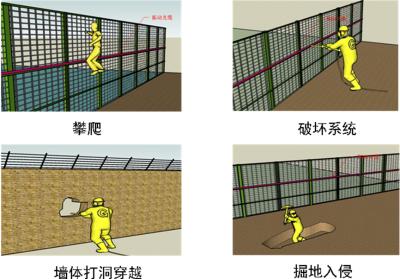 寿县周界防范报警系统四号