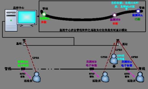 寿县巡更系统八号