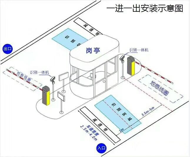 寿县标准车牌识别系统安装图