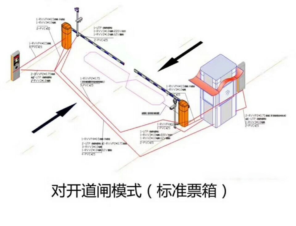 寿县对开道闸单通道收费系统