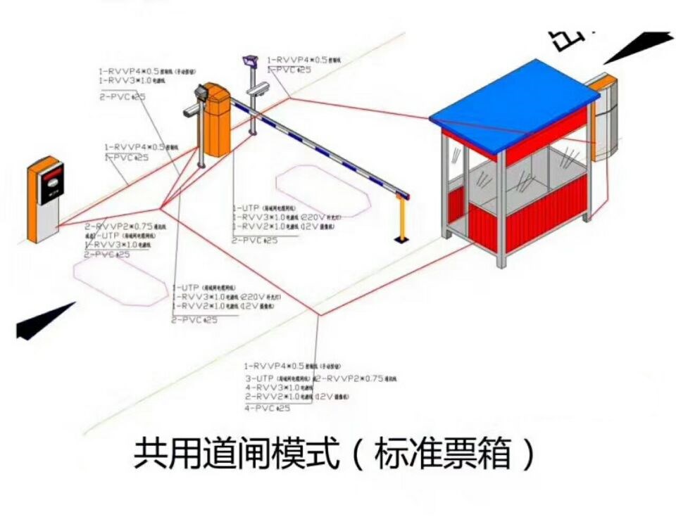 寿县单通道模式停车系统