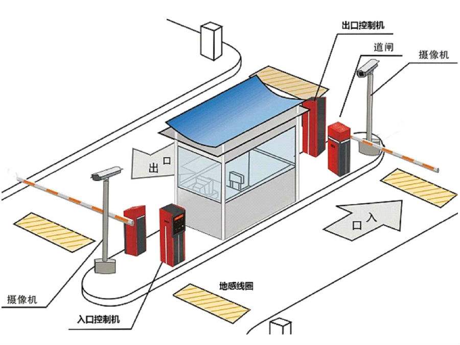 寿县标准双通道刷卡停车系统安装示意